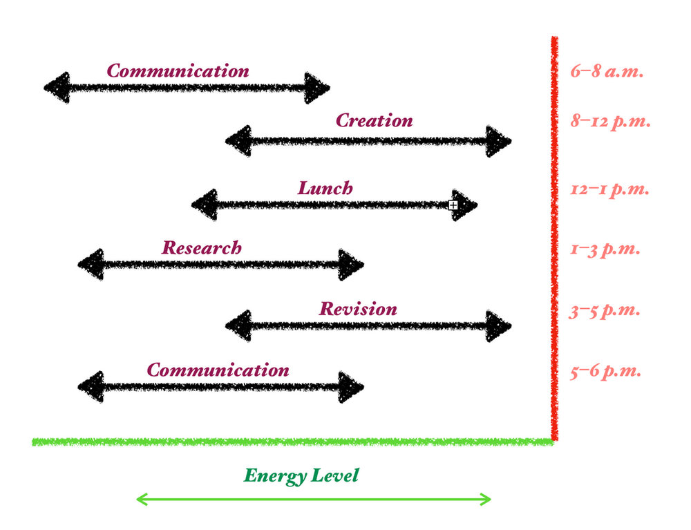 Illustration for the Work-Home-Life article Creating a Daily Work Rhythm